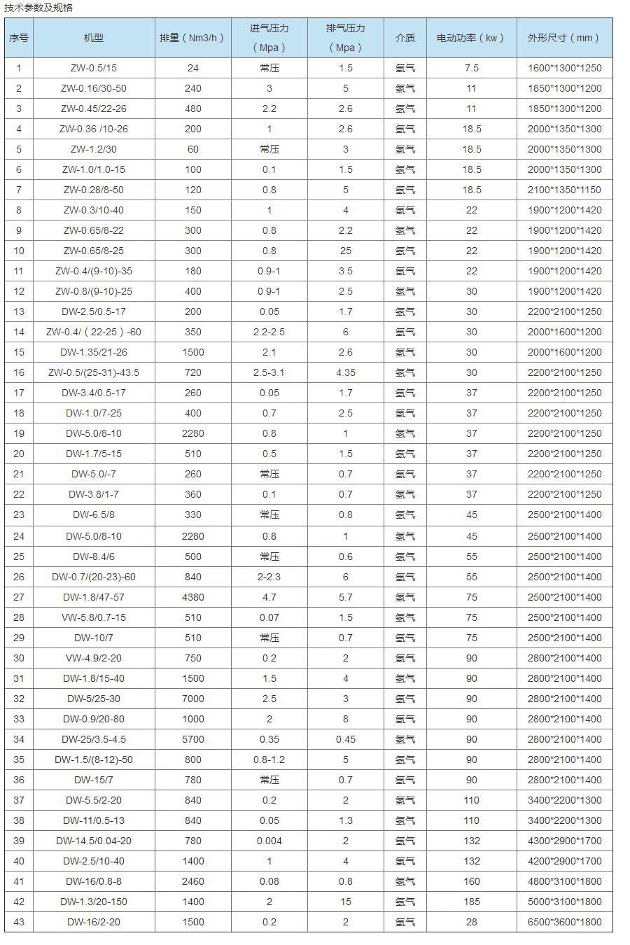 氢气压缩机大罐抽气压缩机