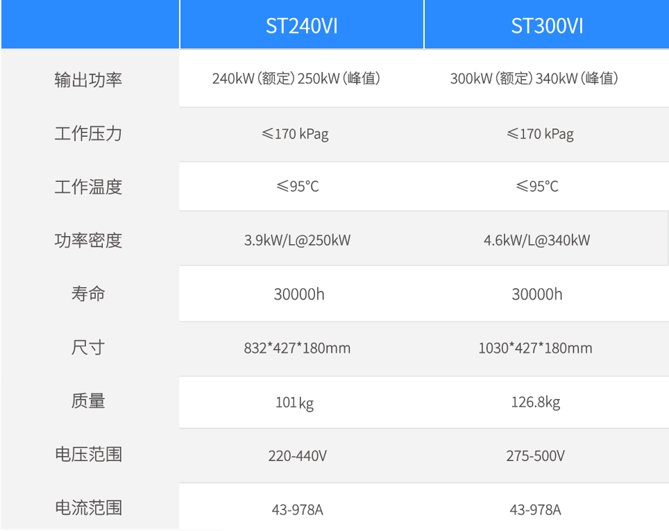 VI系列碳板电堆 